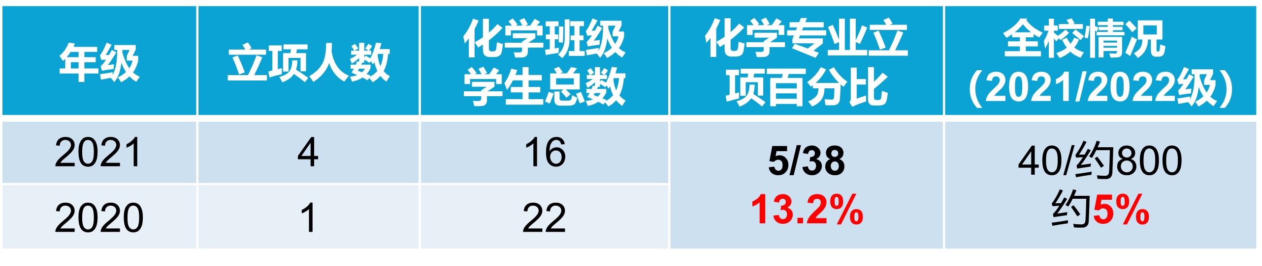 本科生培养5.jpg